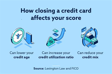 is closing a credit card bad